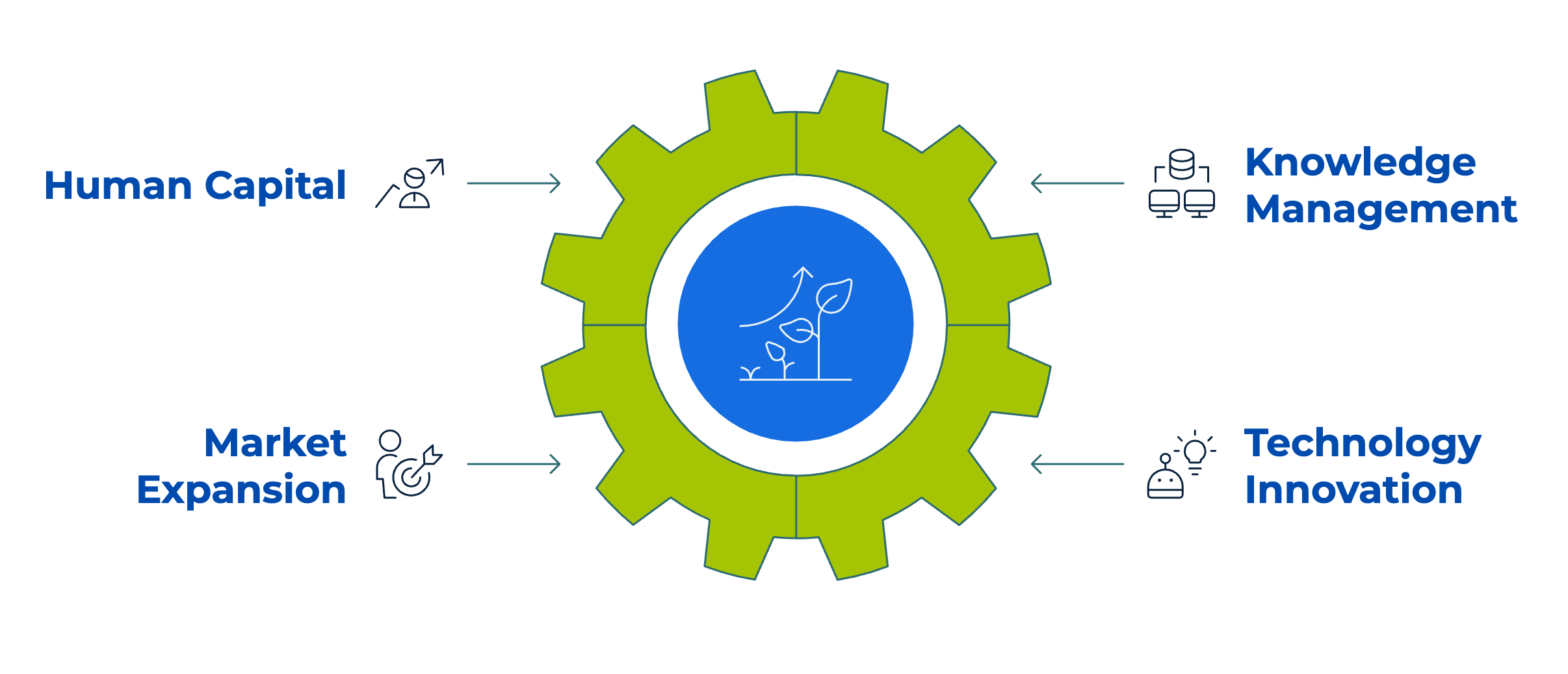 The Long-Term Competitive Advantage