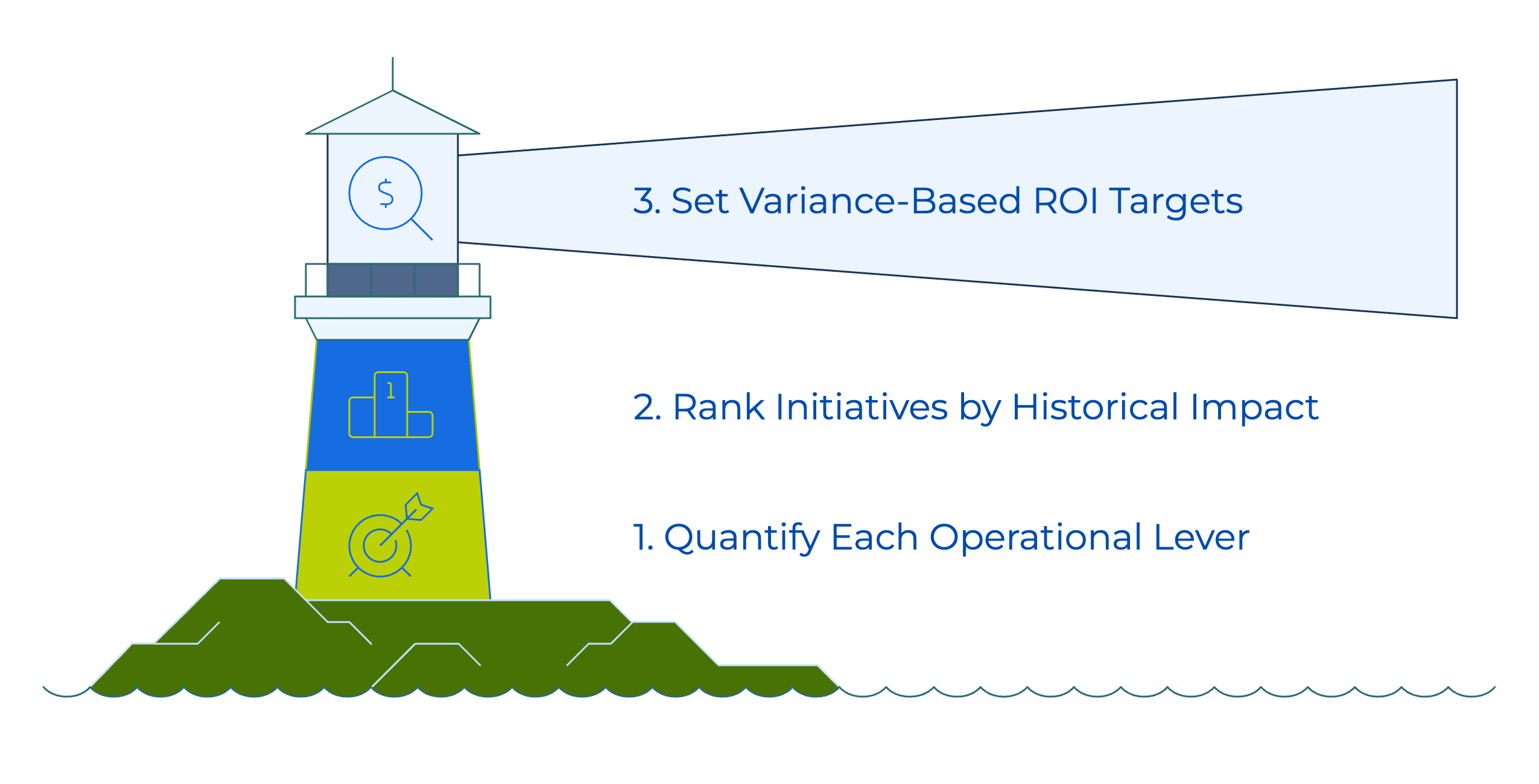 Variance Analysis Guides