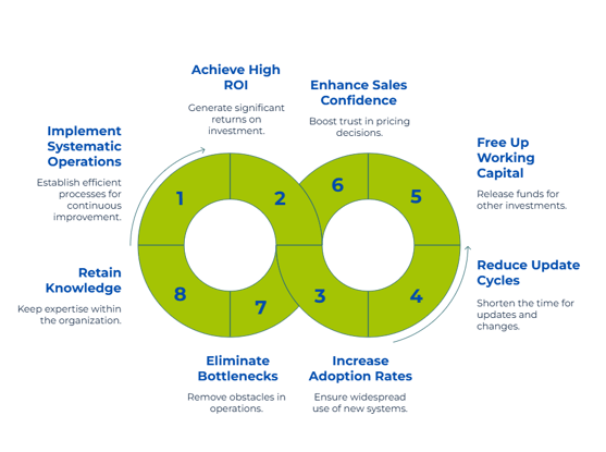 Viry’s Napkin - visual selection (11)