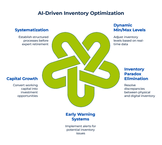 Viry’s Napkin - visual selection