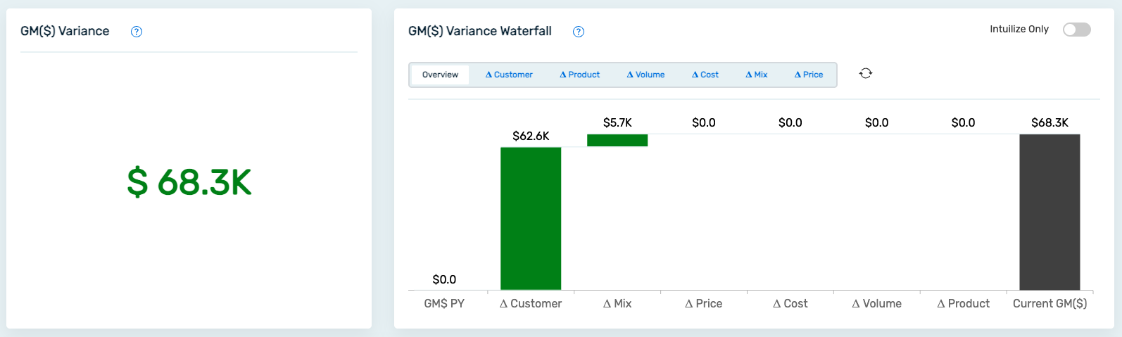 Customer Blog - GM Variance 2 _ 01.2026
