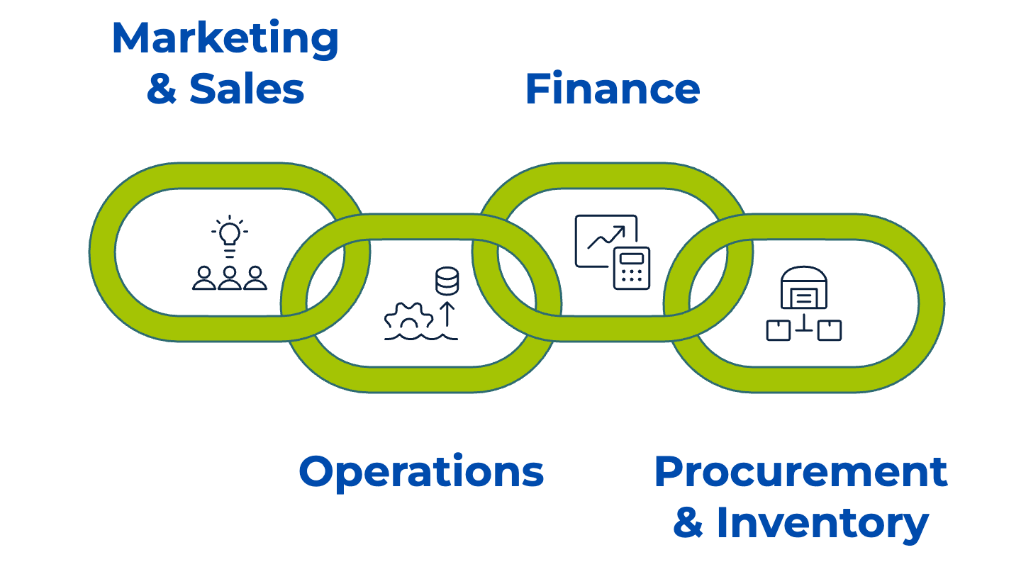 Assessment Framework: AI Implementation Readiness Matrix per business area: Marketing &amp; Sales, Operations, Finance, Procurement &amp; Inventory
