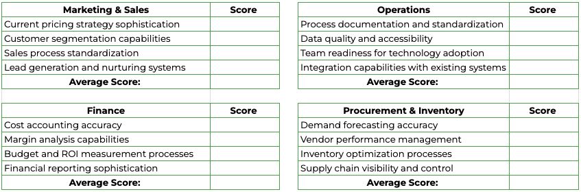 Readiness Assessment Framework Table