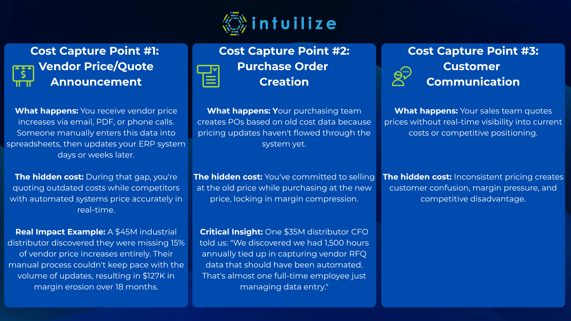 Intuilize - Cost Capture Points