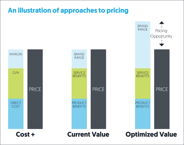 pricing types